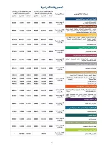 باقي مصروفات الأكاديمية العربية للعلوم والتكنولوجيا 